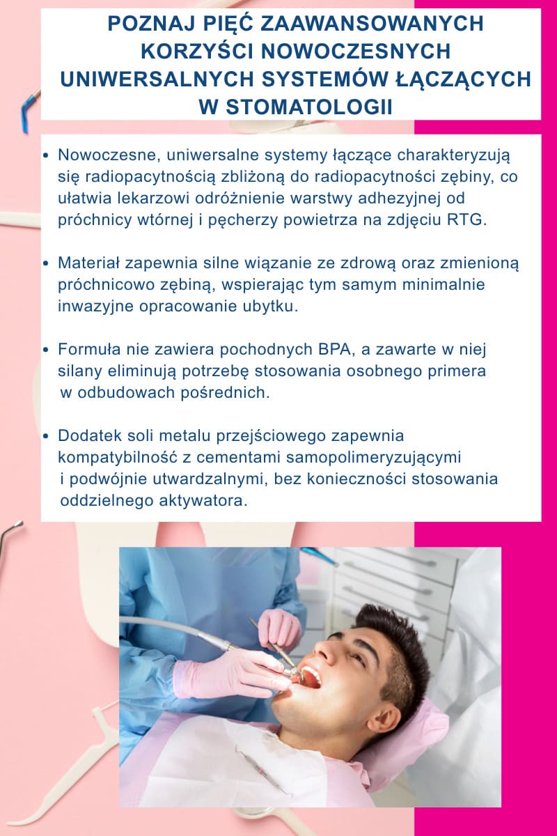 Poznaj pięć zaawansowanych korzyści nowoczesnych uniwersalnych systemów łączących w stomatologii